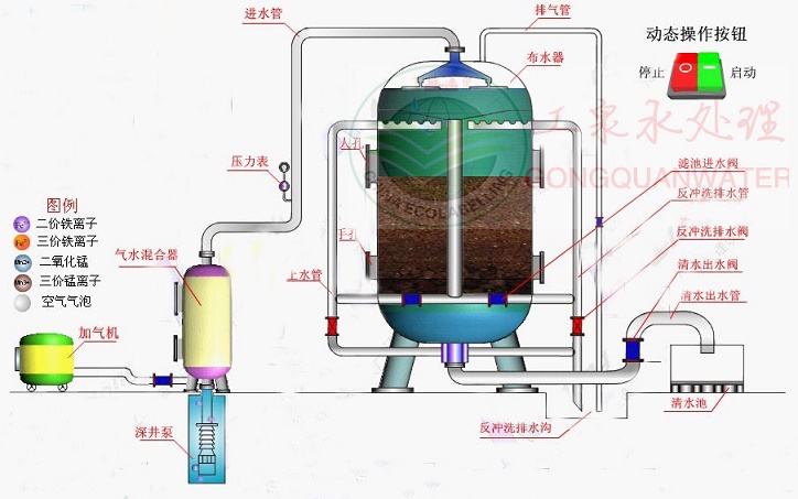 石英砂过滤器水处理量技术选型手册